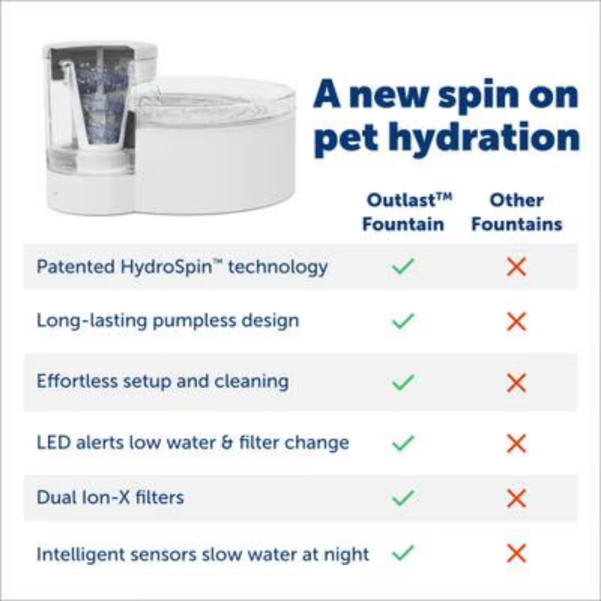 Petsafe Outlast Pumpless Pet Water Fountain 90 oz
