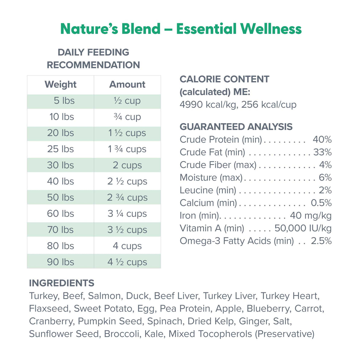Dr. Marty Nature's Blend Essential Wellness Freeze-Dried Raw Dog Food 16 oz