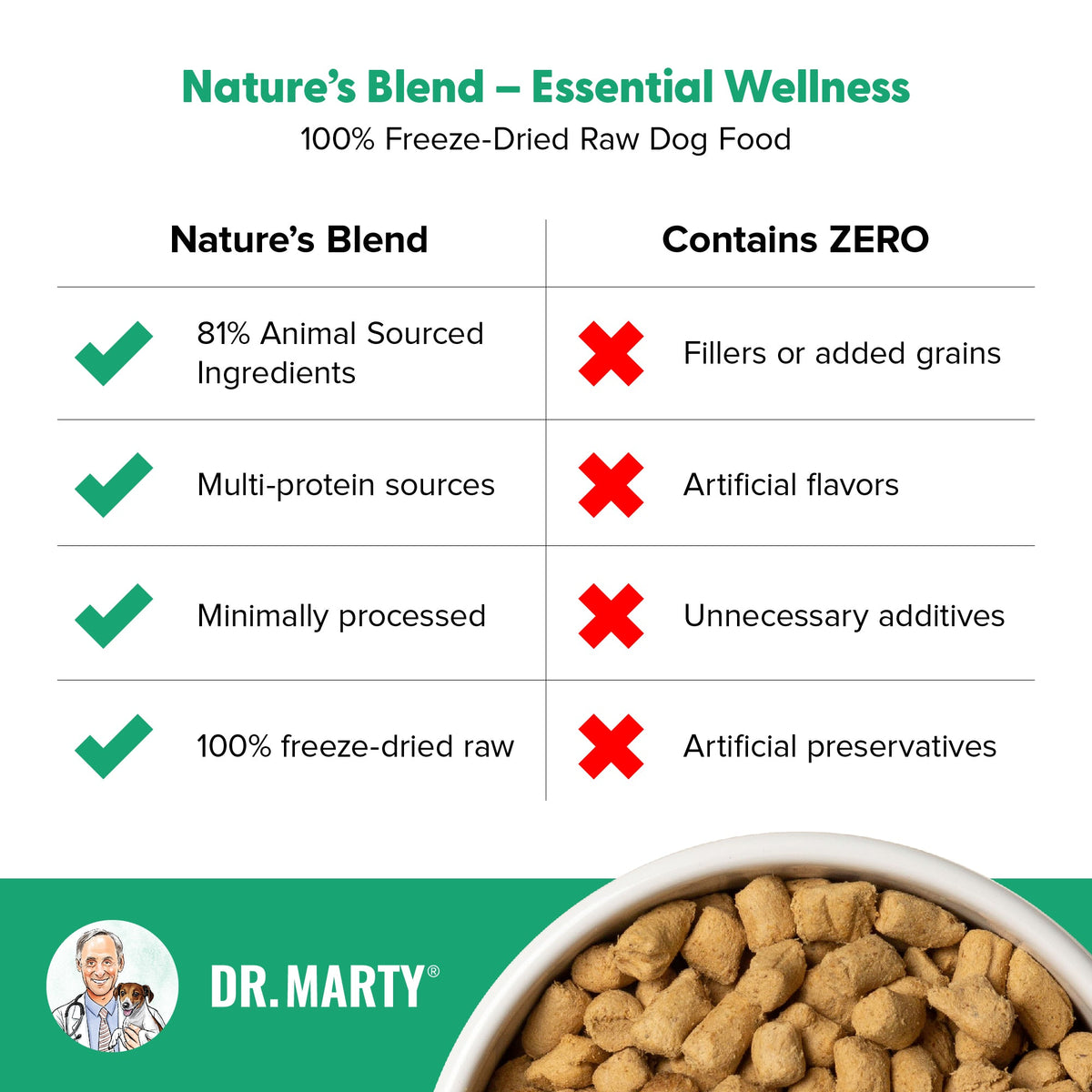 Dr. Marty Nature's Blend Freeze-Dried Raw Dog Food 48 oz