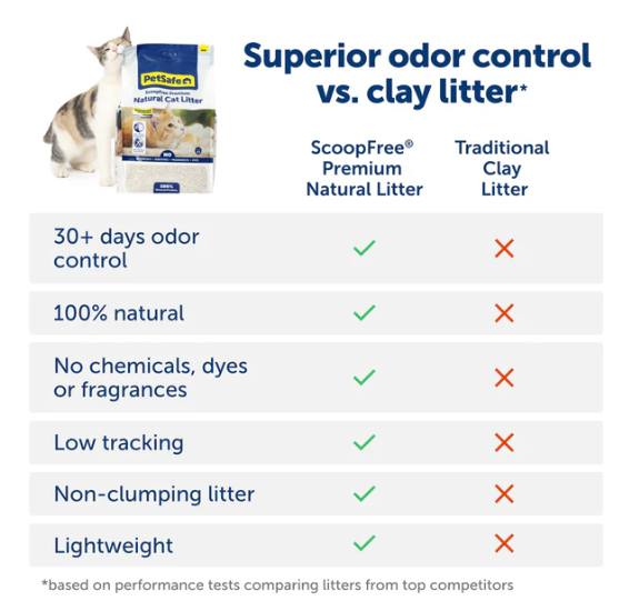 PetSafe ScoopFree Premium Natural Unscented Cat Litter 8 lb