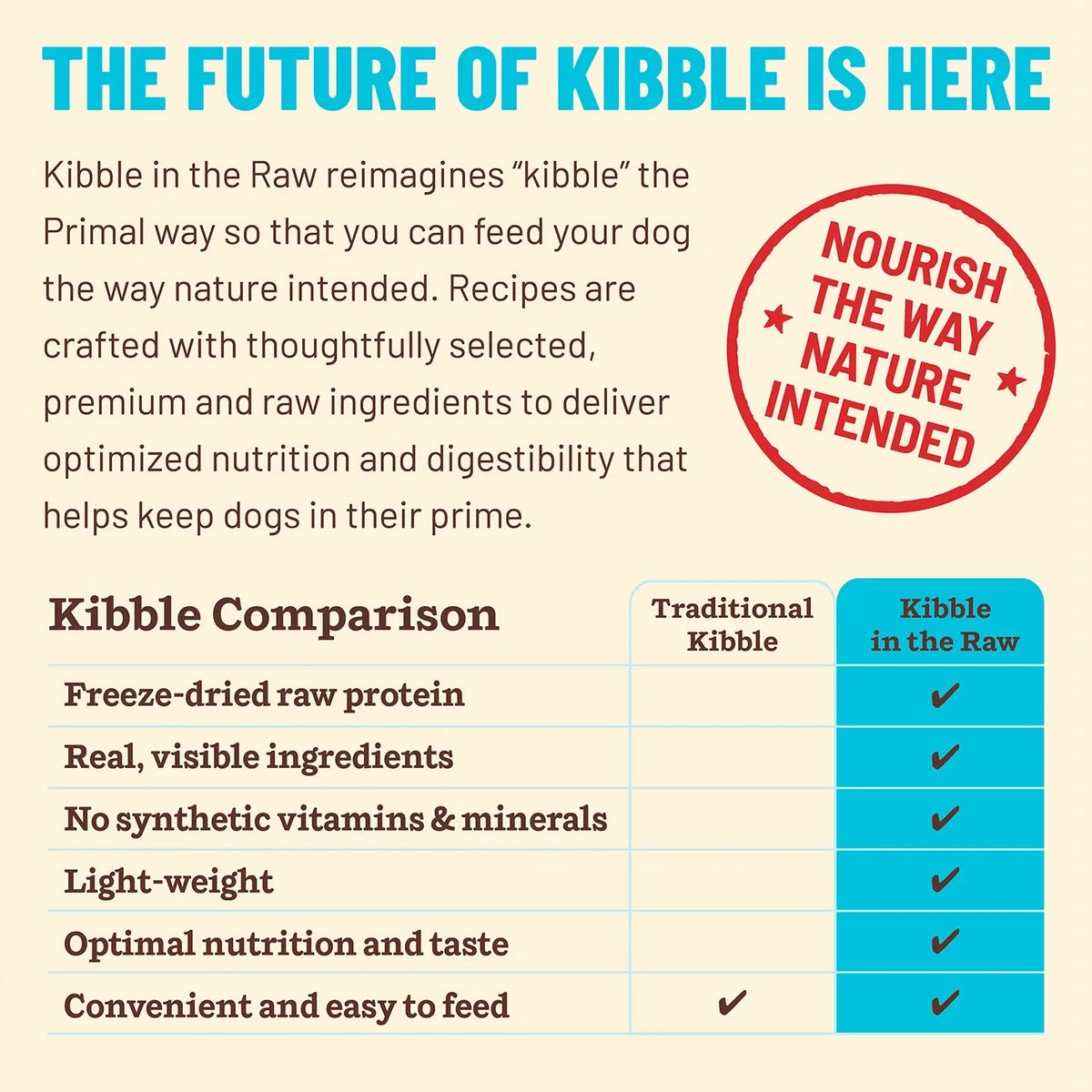 Primal Kibble in the Raw Puppy Recipe Dog Food
