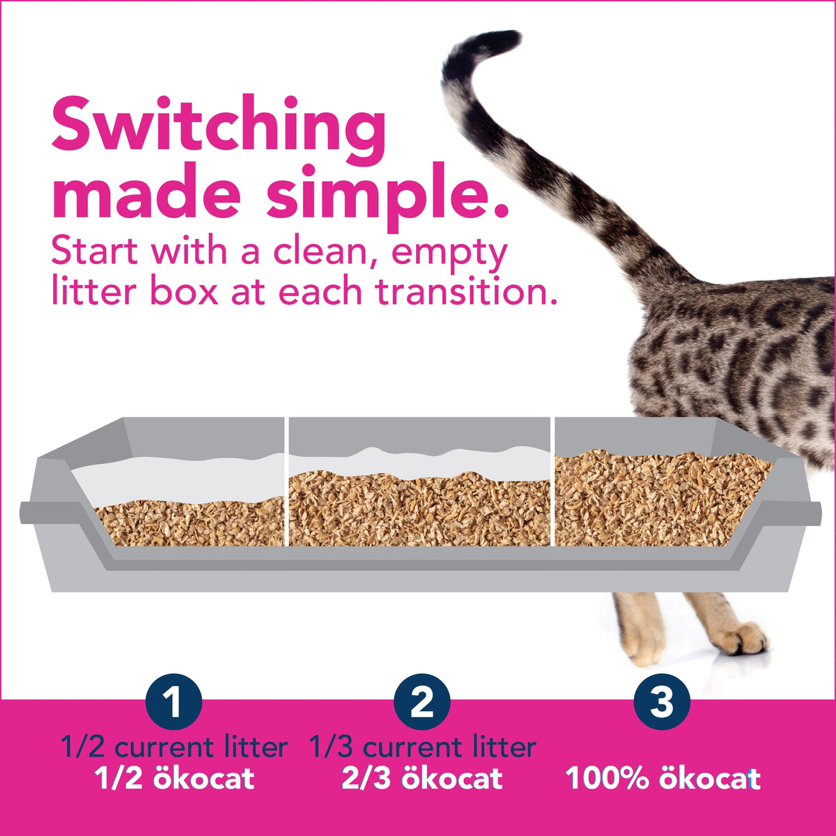 Okocat Super Soft Clumping Wood Cat Litter