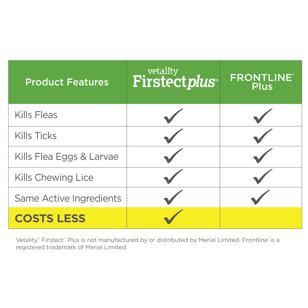 Vetality Firstect Plus for Cats Over 1.5 lbs, Kills Fleas, Flea Eggs & Larvae and Chewing Lice- 3 pack