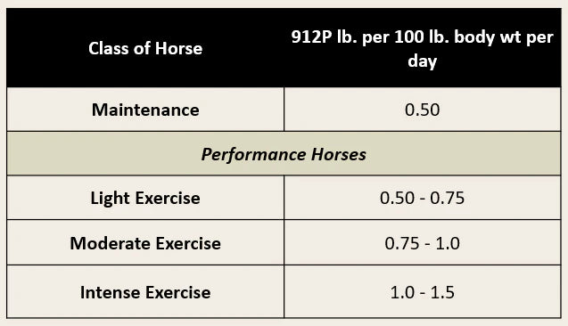 Kalmbach Feeds Right Choice Solutions 12% Pellet Horse Feed for Mature Horses 50 lb