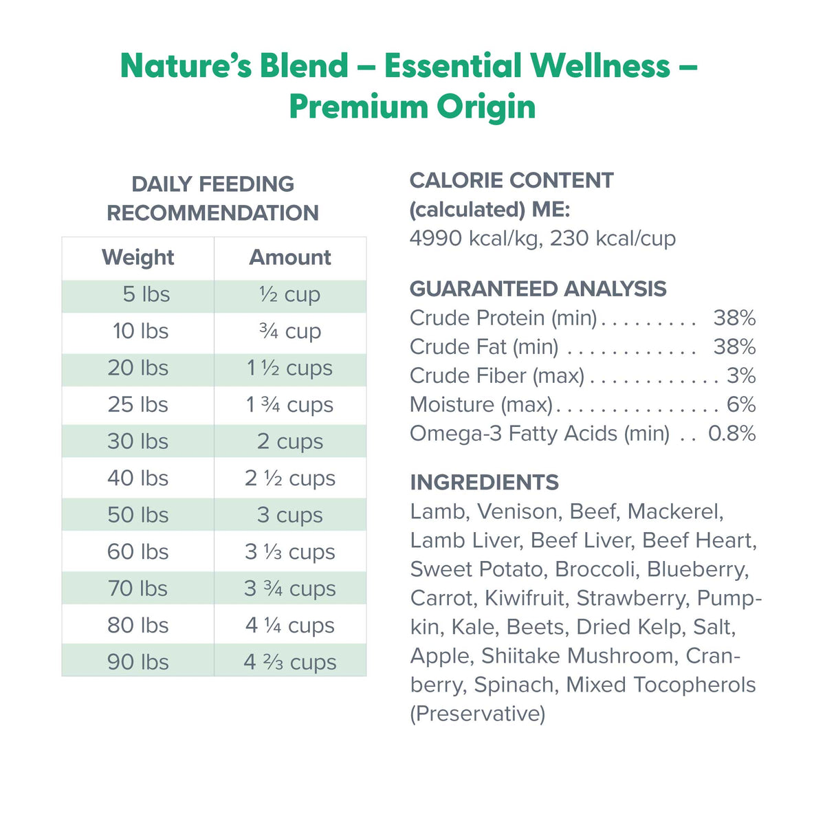 Dr. Marty Nature's Blend Essential Wellness Premium Origin Freeze-Dried Raw Dog Food 48 oz